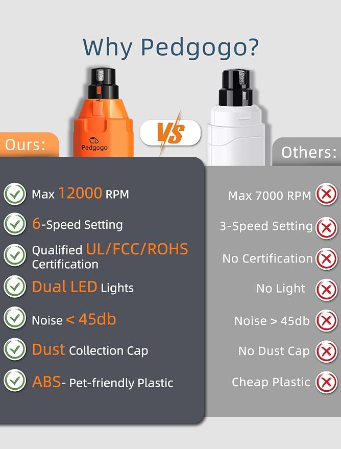6-Speed Dog Nail Grinder & 3 Grinding Heads Super Quiet 45dB with 2 LED Lights 12000RPM Pet Nail Grinder& 3 Grinding Ports Dog Nail Trimmer for Large Medium Small Dogs with Dust Cap