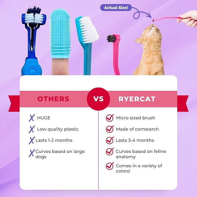 RYERCAT Dual Sided Cat Toothbrush - Kitten Toothbrush with Micro Head (Very Small) for Custom fit - Cat Dental Care Supplies - Pet Toothbrush for Cats (Candy Cane)