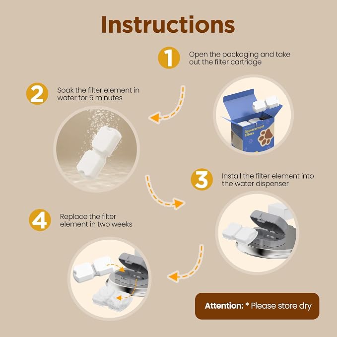 GIOTOHUN Cat Water Fountain Filter: 24 Cat Fountain Filter Replacement - 24 Pet Fountain Filter - 12 Carbon Filters & 12 Foam Filters - Suitable for GIOTOHUN Stainless Steel Cat Fountain S11