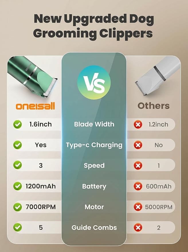 oneisall 4 in 1 Dog Grooming Kit with LCD Display Green | Paw Hair Trimmer & Nail Grinder, Rechargeable, Cordless, Low Noise, IPX7 Waterproof, 3 Speeds Pet Grooming Clippers