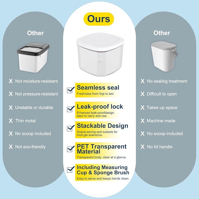 LEAWALK 5-8Lbs/5.28Qt/5L Airtight Dog Cat Food Storage Container and Pet Storage Bin BPA-Free. PET Clear Stackable Dog Treat Containers for Pet Food/Rice/Dry/Cereals/Flour/Sugar/Bread, etc (Medium