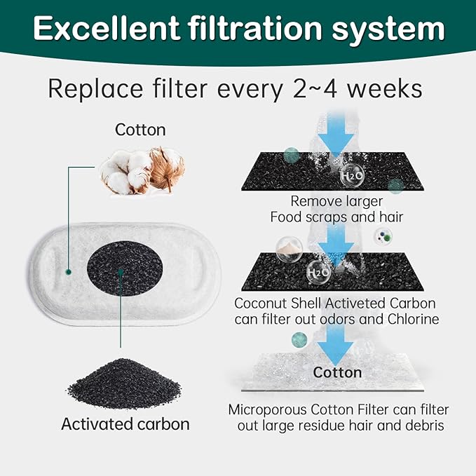 Cat Water Fountain Filter,24 Pack Replacement Filters for Pet Water Fountains,Compatible with Stainless Steel 67oz/2L Adjustable Flow Cat Fountain Replacement Filters,Dog Water Fountain (12+12 Pack)