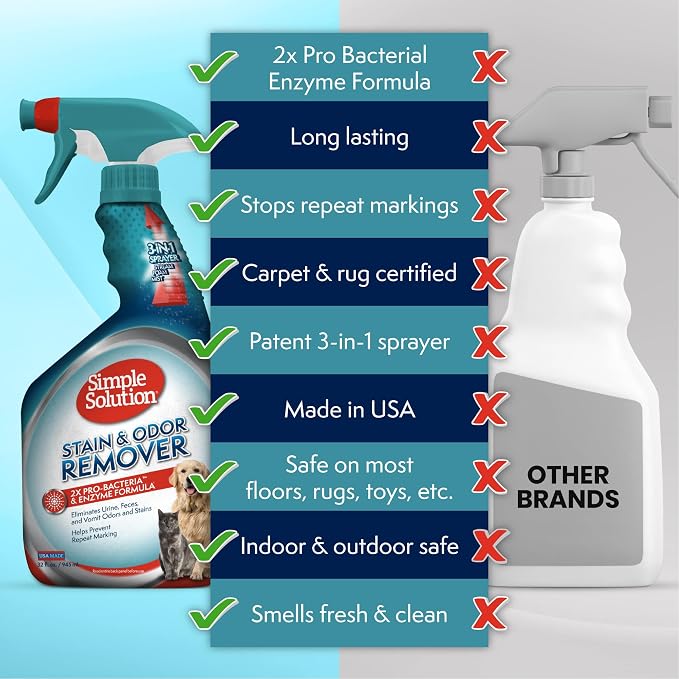 Simple Solution Pet Stain & Odor Remover, Enzyme Stain Cleaner, 32oz | Dog Stain & Odor Remover, Pet Urine Enzyme Cleaner, Dog Urine Carpet Cleaner, Pet Odor Eliminator, Carpet Stain Remover