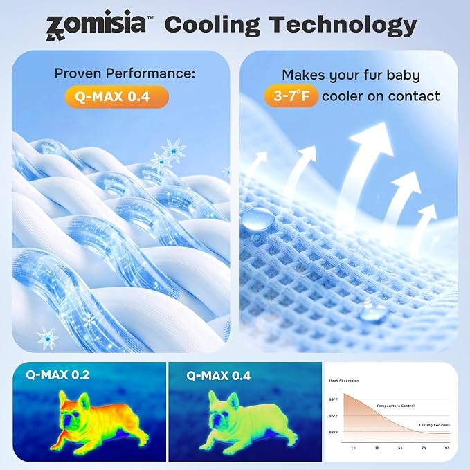 ZOMISIA Cooling Mat for Large Dogs - Thin Portable Pet Cooling Pad, Breathable and Washable Cool Fiber with Non-Slip Bottom, Outdoor Use for Summer, 36x27, Blue