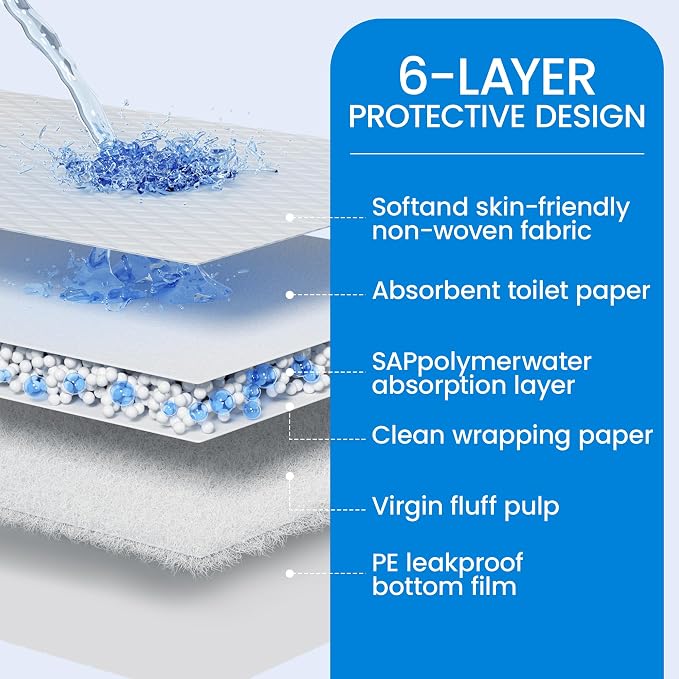 30” x 36” Disposable Underpads, 6 Layers Super Absorbent Leakproof Bed Pads for Adults and Pets Quick-Drying Incontinence Pads, Dog Pee Pads Extra Large - 10 Count