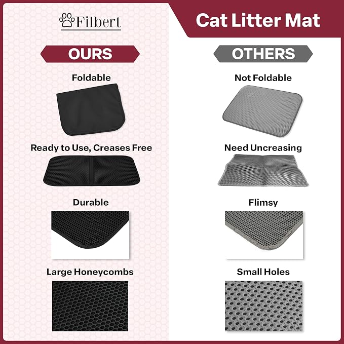 Filbert Cat Litter Mat, Foldable Cat Litter Mat, 23.6"x 14.8", Honeycomb Design, Skid-Proof, Water-Proof, Double Layer, Easy to Clean, Less Waste, Turquoise
