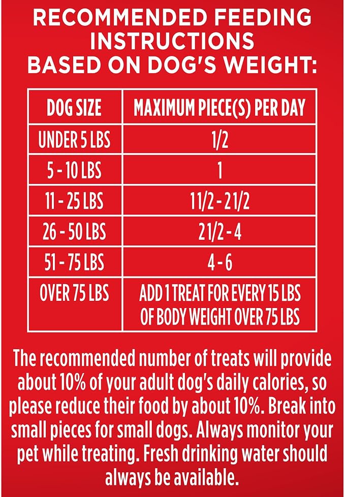 Milk-Bone Flavor Snacks Small Dog Biscuits, 7 lb Box | 5 meaty flavors with other natural flavors, crunchy small dog treats, 15% protein, 12 vitamins & minerals, made in the USA