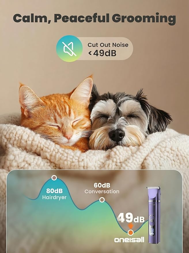 oneisall 4 in 1 Dog Grooming Kit with LCD Display Purple | Paw Hair Trimmer & Nail Grinder, Rechargeable, Cordless, Low Noise, IPX7 Waterproof, 3 Speeds Pet Grooming Clippers