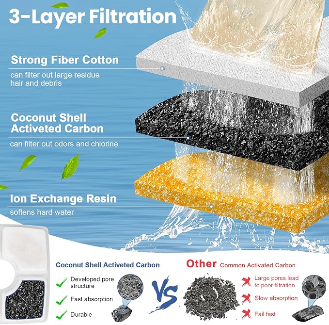 Cat Water Fountain Filter Replacement, 16 Pack Cat Fountain Filters Compatible with Square 84oz/2.5L Automatic Pet Fountain Dog Water Dispenser, 3 Filtration System Replacement Pet Filters
