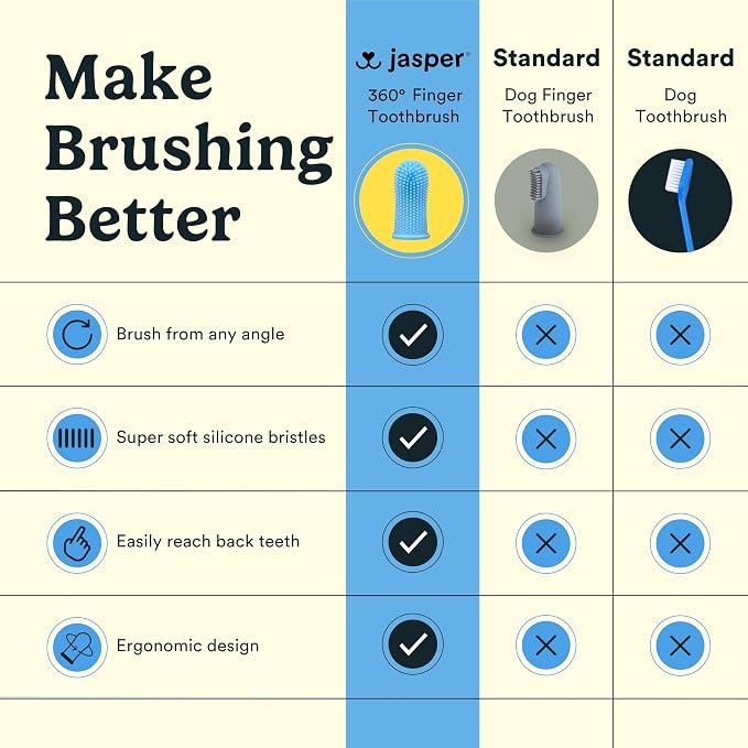 Jasper Dog Toothbrush, 360 Degree Pet Tooth Brushing Kit, Cat Toothbrush, Canine Dental Care & Teeth Cleaning Kit, Pet Finger Tooth Brush, Use with Dog Toothpaste, 16-Pack Blue