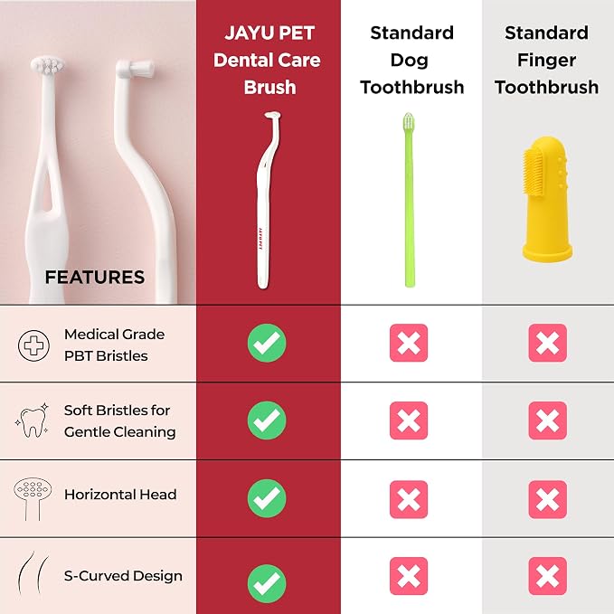 JAYU PET Dental Care Brush, Soft Bristles, 3ea | Dog Toothbrush, Cat Toothbrush, For Kitten and Small Dogs, Removes Old Plaque and Tartar, Easy Cleaning