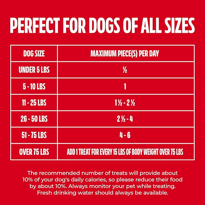 Milk-Bone Flavor Snacks Small Dog Biscuits, 60 oz Boxes | 3-pack bulk case, 5 meaty flavors with other natural flavors, crunchy dog treats, 15% protein, 12 vitamins, made in the USA