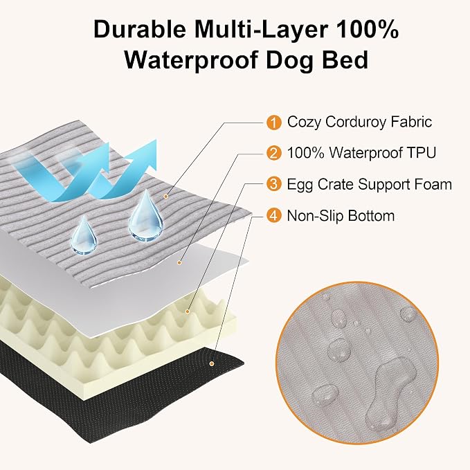 FUKUMARU Large Dog Bed, Thickened Waterproof Dog Mat with Washable Cover | Corduroy Orthopedic Dog Bed for Crate, 28D Egg Crate Foam Support Pet Mat, Cozy Flat Dog Pad with Anti-Slip Bottom