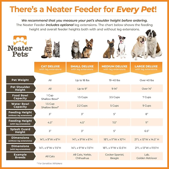 Neater Feeder Deluxe Mess-Proof Elevated Dog Bowls for Large Dogs (40+ lbs), 2 Height Adjustable (14.5” & 17.5”) No-Spill Raised Dog Bowl Stand, Stainless Steel Food Bowl Set, Made in USA, Dark Blue