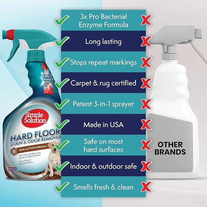 Simple Solution Hard Floor Dog Stain & Odor Remover, Gallon & 32oz Bundle | Dog Urine Enzyme Cleaner, Pet Floor Cleaner, Pet Cleaner Spray, Hardwood Floors, Dog Stain & Odor Remover, Pro-Bacteria