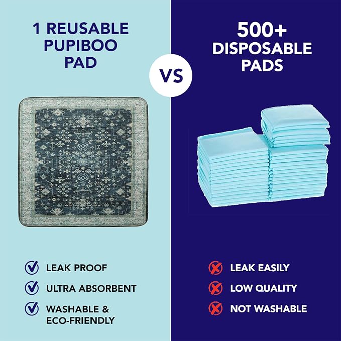 PUPIBOO Washable Pee Pads for Cats & Dogs - Super Absorbent Reusable Cat Litter Mat & Puppy Training Pad - 100% Waterproof, Leak-Proof & Non-Slip Whelping Pads for Pet Housebreaking