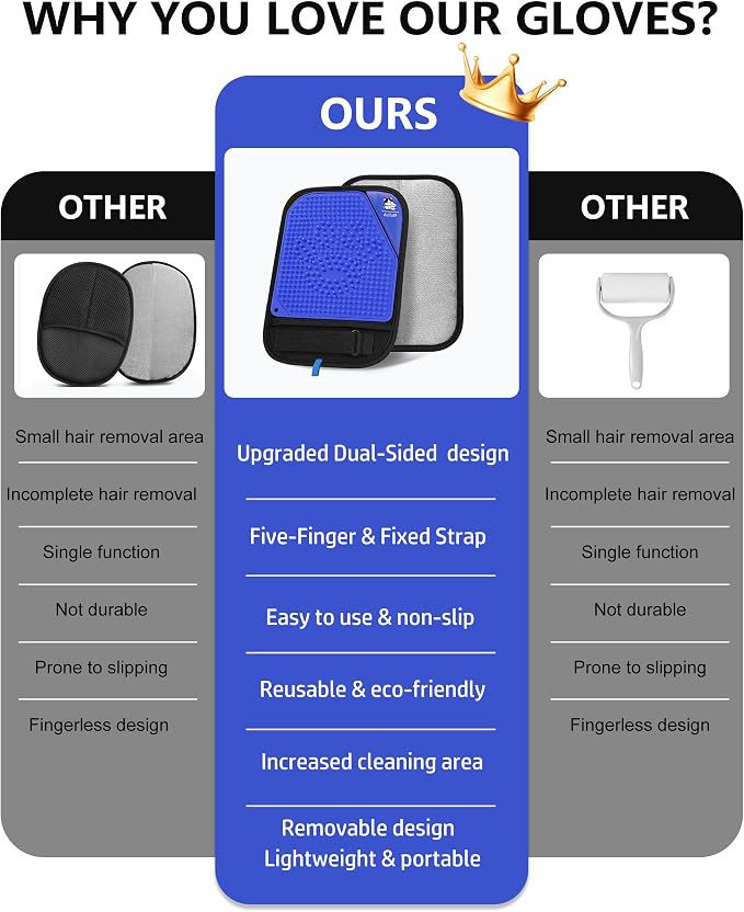 Pet Hair Remover for Furniture, 2-in-1 Pet Hair Removal Glove for Cats Dogs | 5-Finger Design Reusable & Detachable Electrostatic Magic Brush Pet Hair Remover Tools for Carpet, Couch, Car Seat