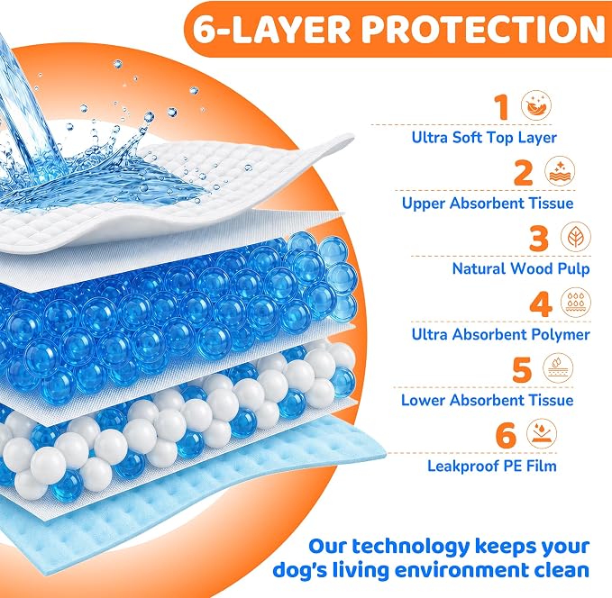 Dog Pee Pad, Puppy Potty Training Pet Pads Dog Pads Extra Large Disposable Super Absorbent & Leak-Free Pee Pads 28"x34"