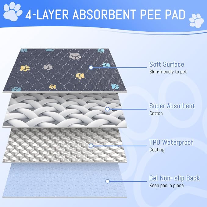 Aitmexcn Washable Pee Pads for Dogs, Extra Large 72"x72", 1 Pack Reusable Puppy Training Pad, Heavy Absorbency, Leak-Resistant Non-Slip Mat for Whelping Boxes, Large Playpens and Senior Dog Care