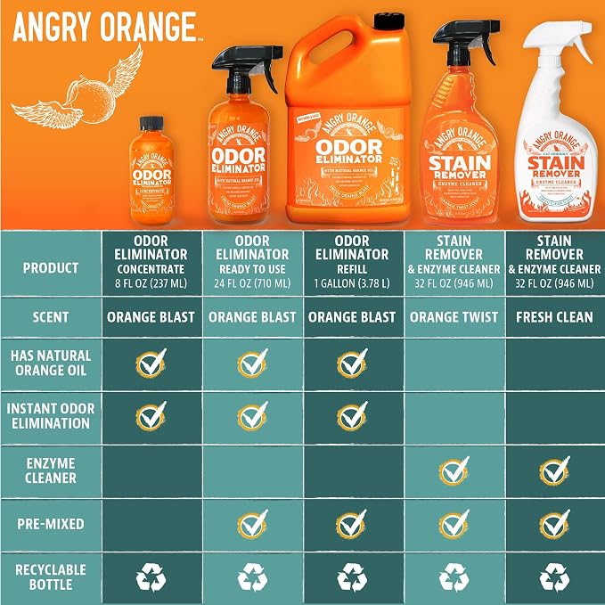 Angry Orange Pet Odor Eliminator 8 oz. bottle- Industrial Strength Pet Odor Remover - Makes (4) 32oz. Bottles - 1 Gallon - Neutralizes and Sanitizes Tough Pet Odors Fast