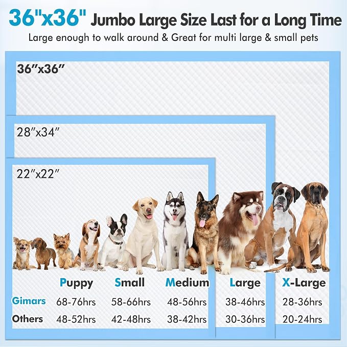 Gimars XXXXL 36"x36" Thicken Heavy Absorbency Dog Pad Extra Large- Jumbo Disposable Polymer Quick Dry No Leaking Pee Pads for Dogs, Cats, Rabbits Pets 30 Counts