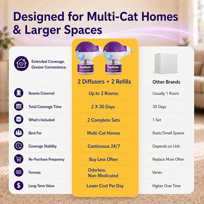 TopSum Cat Calming Pheromone Diffuser: Feline Pheromones Plug in for Stress, Alone At Home, Spraying, Fighting, Scratching, Aggression & Excessive Meowing (Purple, 2Diffusers+3.2 Fl Oz)