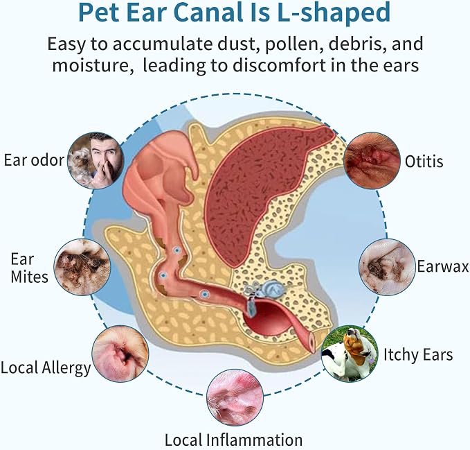 Dog Ear Cleaner, Contains Aloe Vera, Relieves Itching, Removes Earwax Buildup, Debris, Odors, Non Irritating, with Extended Soft Silicone Dropper, For Dogs and Cats, 1 Bottles (2.03 oz in total)