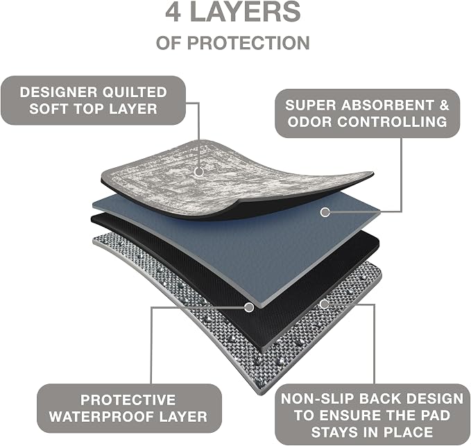PUPIBOO Washable Pee Pads for Dogs and Cats - (5 x 7FT) - Super Absorbent Reusable Puppy Training Pads - 100% Waterproof, Leak-Proof & Non-Slip Whelping Pads for Pet Housebreaking