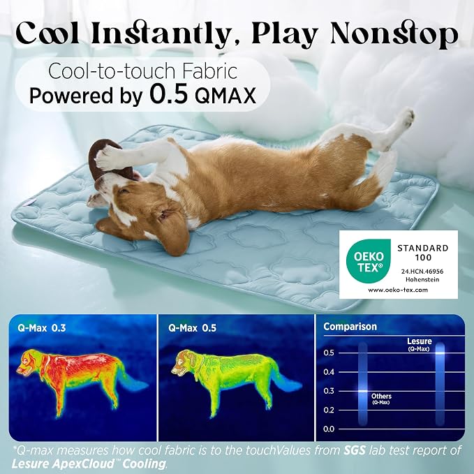 LE SURE Dog Cooling Mat for Extra Large Dogs -Q-Max>0.5 XL Breathable Thin Cool Crate Pad with Chill Cold Fiber and Innovative Mesh Base Design, Portable Washable Pet Kennel Mat for Summer,44x30,Blue