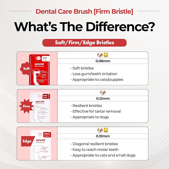 JAYU PET Dental Care Brush, Firm Bristles, 1ea | Resilient Dog Toothbrush, Cat Toothbrush, Tartar & Plaque Removal, Horizontal Head, S-Curved Body