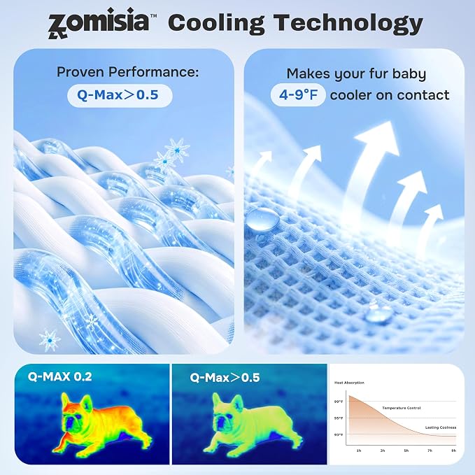 ZOMISIA Cooling Dog Mat XXL for Crate Kennel, Q-Max>0.5 Thin Breathable Cold Pet Cooling Pad, Portable Washable Cooling Bed for Summer, 47x29, Blue