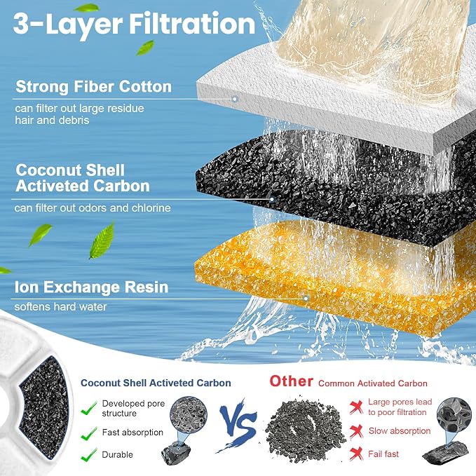 Cat Fountain Filter, 16 Pcs Cat Water Fountain Filters Replacement Dia is 5", 3-Filtration System Round Carbon Filters Compatible with 81oz / 2.4L Round Automatic Pet Dog Water Fountain Dispenser