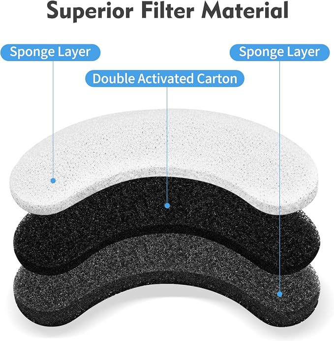 Cat Water Fountain Filters, 12 Pack Pet Fountain Replacement Foam Sponge Pre-Filters Fit for Clear Cat Water Fountain Dispenser