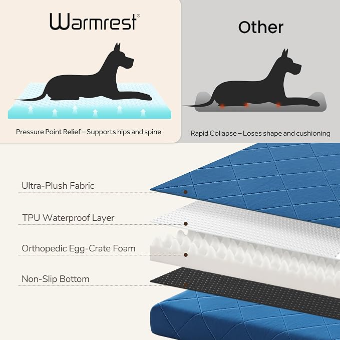 Orthopedic Dog Bed Mat Large Medium Sized Dogs, Waterproof Dog Crate Bed with Removable Cover, Washable Pet Bed with Egg Crate Foam, 35"x22", NOT Chewproof