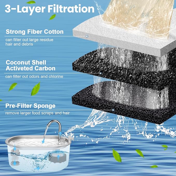 Cat Water Fountain Filter Replacement, 8 Pcs Pet Water Fountain Filters with 8 Pcs Sponges Foam for 67oz/2L & 108oz/3.2L Stainless Steel Automatic Cat Water Fountain Dispenser Filters