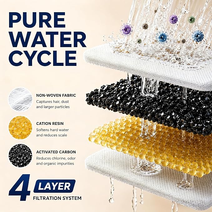 Cat Water Fountain Filter: 12 Pet Fountain Replacement Screen for Stainless Steel - 6 Carbon Filters & 6 Foam Filters - Suitable for Cat Water Fountain Stainless Steel S17